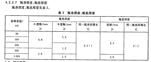 瓶身厚度、瓶底厚度表
